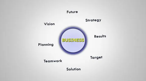 Business Keywords Vídeo Stock 37709422