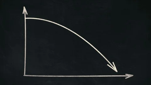 Business line chart showing decrease in sales Stock Footage 89086280