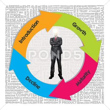 Business man with circle workflow chart on the word cloud background,product Stock Illustration