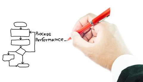 Business man process performance on white background Stock Photos
