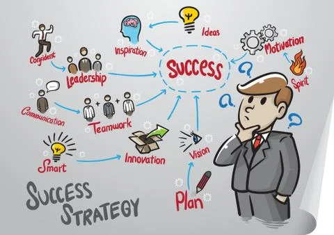 Business Man With A Successful Mind Map Ilustración de archivo