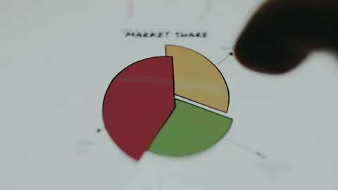 Business market share chart comparing three entities Our Co, Other, Competitor Stock Footage 334942245