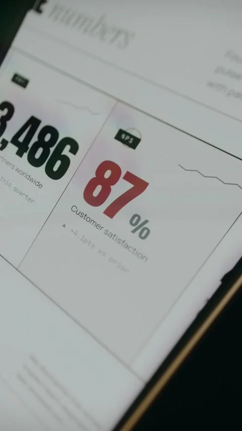 Business metrics dashboard featuring two key performance indicators KPI and NPS Stock Footage 333861133