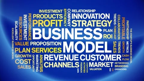 Business Model animated word cloud,animation kinetic typography seamless loop. Stock Footage 316931757