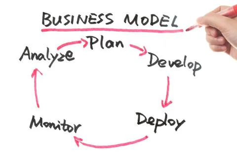 Business model concept Stock Illustration