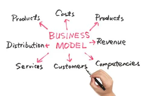 Business model concept Stock Illustration