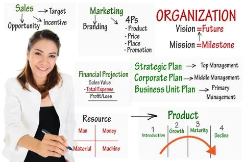 Business Model Concept Foto stock