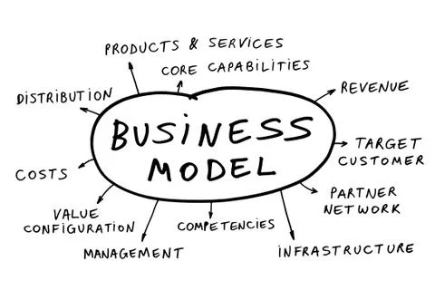 Business model 스톡 일러스트