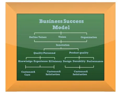 Business model presentation - classroom blackboard Stock Illustration