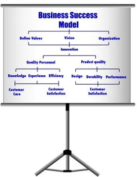 Business model presentation pole. Stock Illustration