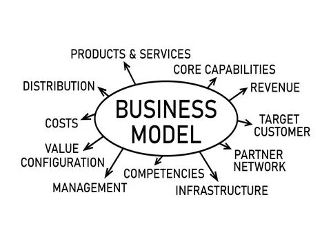 Business model , table concept Stock Illustration