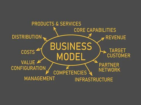 Business model , table concept Stock Illustration