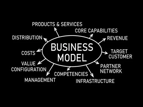 Business model , table concept Stock Illustration