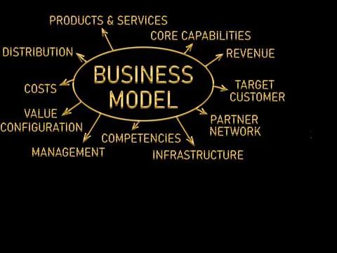 Business model , table concept Stock Illustration