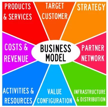 Business model topics Stock Illustration