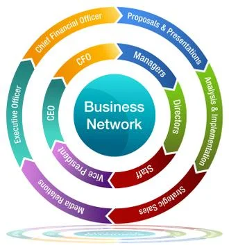 Business Network Chart Arrow Wheel Chart Stock Illustration