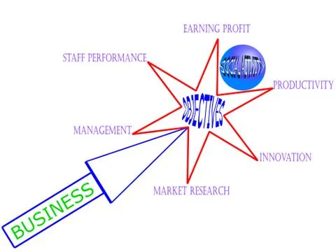 Business objective point wise indexing graphic pattern. Stock Illustration