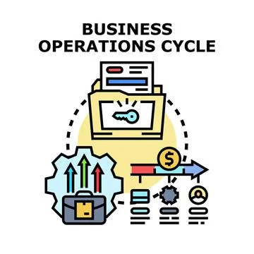 Business operations cycle with strategy, growth, and cash flow Stock Illustration