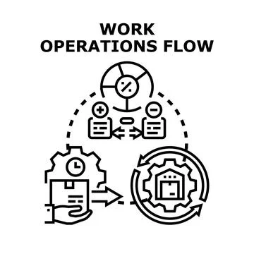 Business operations flowchart process management system Stock Illustration
