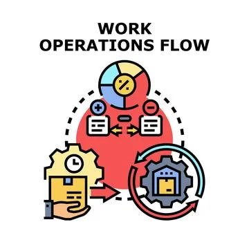 Business operations flowchart process management system Stock Illustration