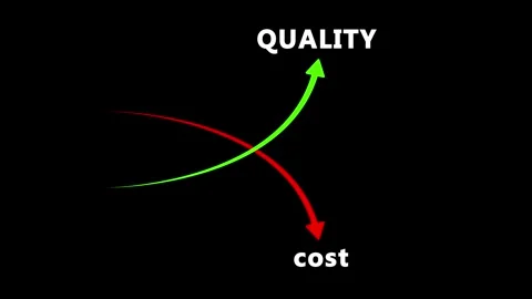 Business optimization concept showing quality increasing and cost decreasin.. 動画素材 331530109
