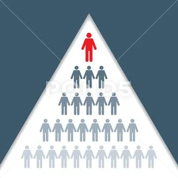 Business organizational chart showing hierarchy of company: Royalty ...