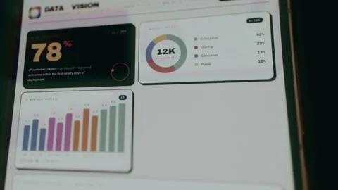 Business performance dashboard user interface Stock Footage 333861746