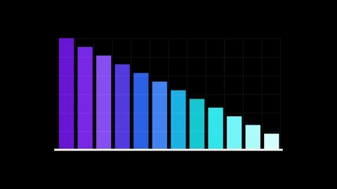 Business Performance Declining Bar Chart Animation with Data Visualization Stock-Footage 342698747