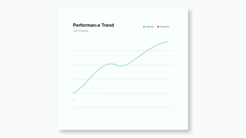 Business performance trend line graph infographic animation Stock Footage 327838111