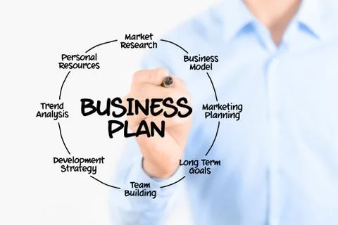 Business plan concept Stock Photos