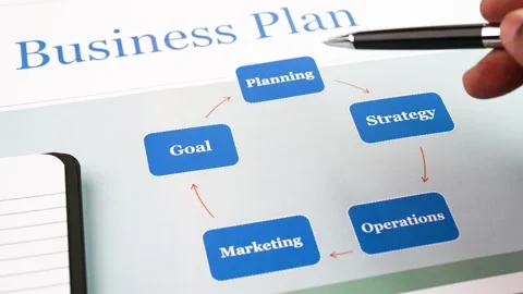 Business Plan 動画素材 304536868