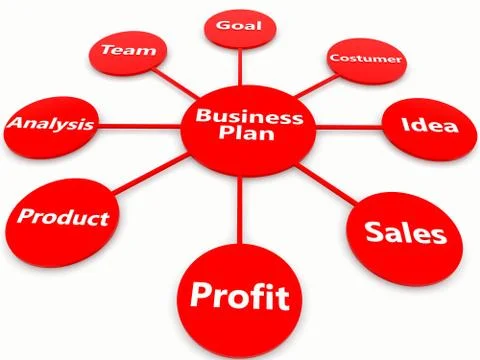 Business plan management Chart with keywords components strategy concept diagram Stock Illustration
