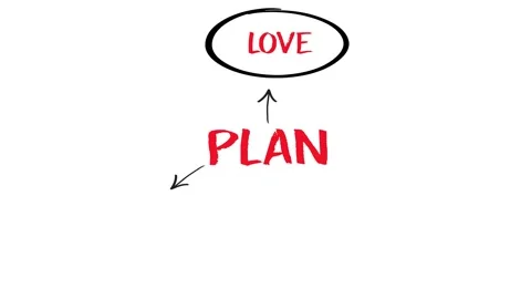 Business plan management mind map, strategy Stock Footage 296657118