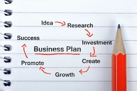 Business plan text on notepad and pencil Fotos Stock