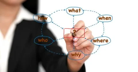 Business problem analysis 스톡 사진