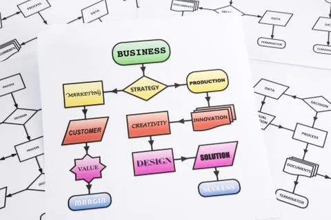 Business process analysis flow chart Stock Photos