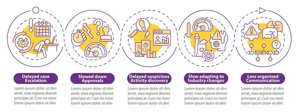 Business process automation issues loop circle infographic template Illustrazione stock