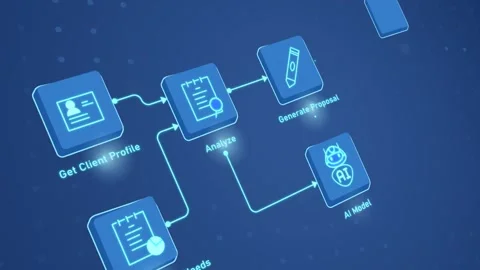 Business process automation. Moving banner with artificial intelligence Stock Footage 332221013