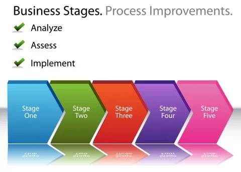 Business process improvements Stock Illustration
