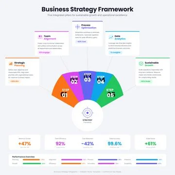 Business Process Infographic 5 Step Vector Workflow Stock Illustration