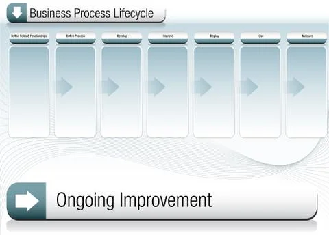 Business Process Lifecycle Business Chart Stock Illustration