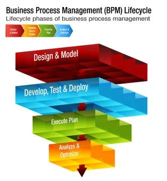 Business Process Management Lifecycle BPM Chart Stock Illustration