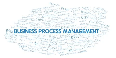 Business Process Management typography word cloud create with the text only. Stock Illustration