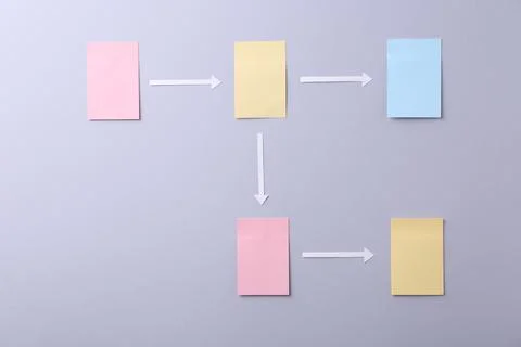 Business process organization and optimization. Scheme with paper notes and.. Stock Photos