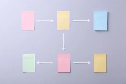 Business process organization and optimization. Scheme with paper notes and.. Stock Photos
