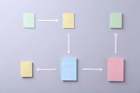 Business process organization and optimization. Scheme with paper notes and.. Stock Photos