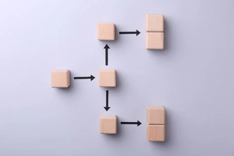 Business process organization and optimization. Scheme with wooden figures .. Stock Photos