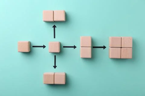 Business process organization and optimization. Scheme with wooden figures .. Stock Photos
