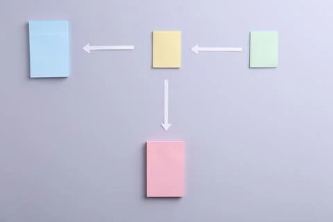 Business process organization and optimization. Scheme with paper notes and.. Stock Photos