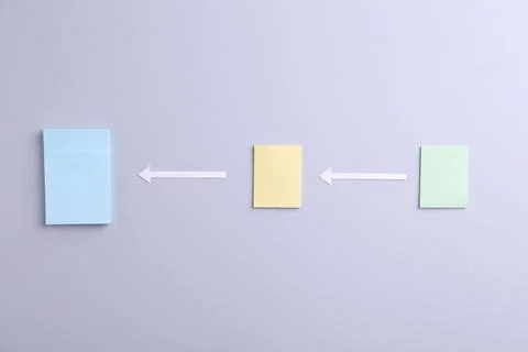 Business process organization and optimization. Scheme with paper notes and.. Stock Photos